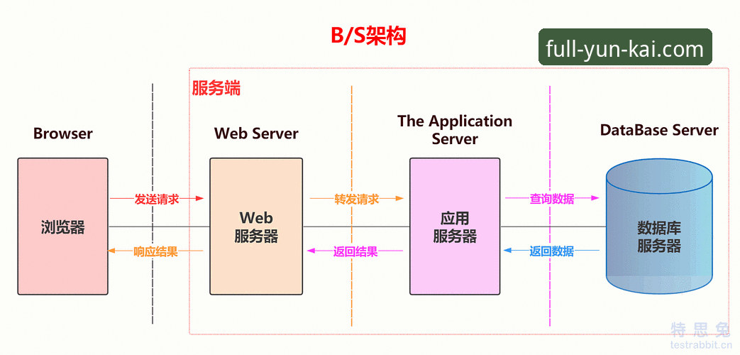 云开娱乐APP最新动态：官方入口升级与多设备登录实测报告
